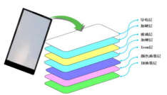 玻璃盖板技术趋势与市场应用全解析