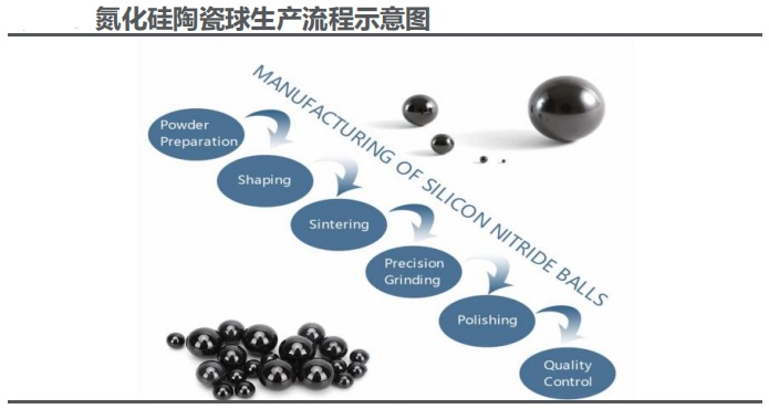 氮化硅陶瓷球性能与制造工艺全解析(图2)