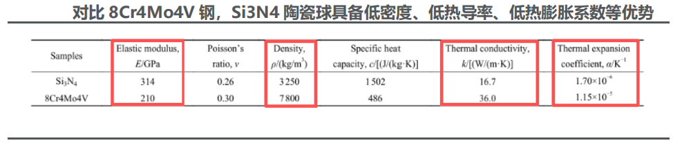 氮化硅陶瓷球性能与制造工艺全解析(图7)