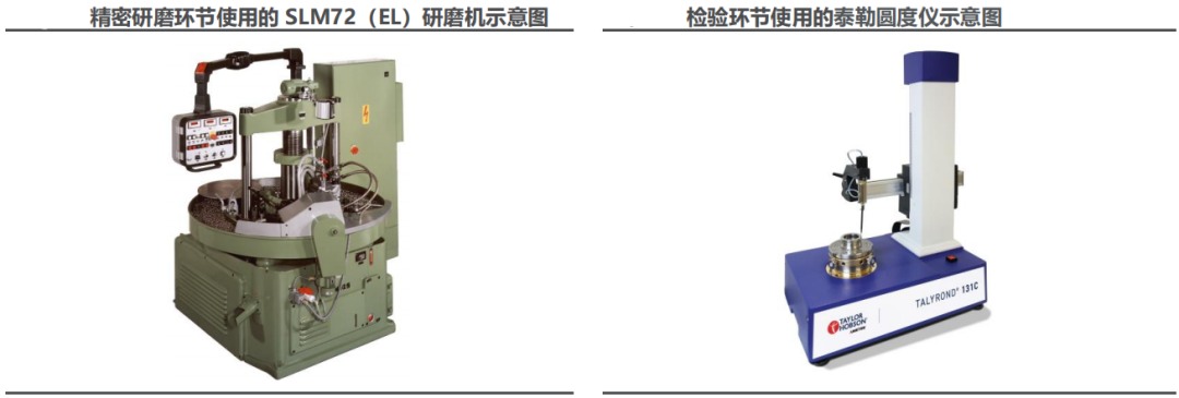氮化硅陶瓷球性能与制造工艺全解析(图6)