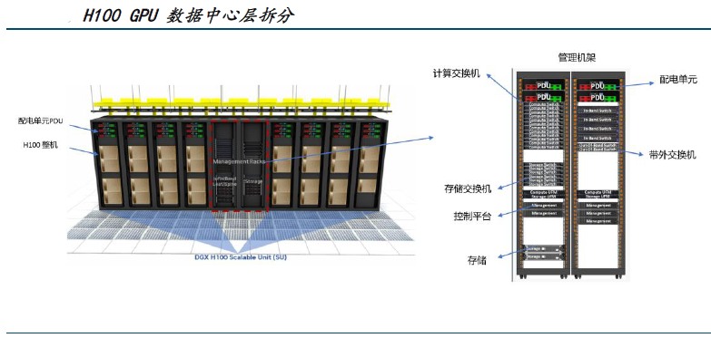 AI服务器硬件架构材料需求分析:从芯片到数据中心的完整拆解(图4) AI服务器硬件架构材料需求分析:从芯片到数据中心的完整拆解(图4)