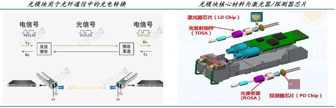 AI服务器硬件架构材料需求分析:从芯片到数据中心的完整拆解(图12) AI服务器硬件架构材料需求分析:从芯片到数据中心的完整拆解(图12)