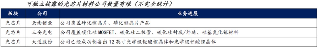 AI服务器硬件架构材料需求分析:从芯片到数据中心的完整拆解(图13) AI服务器硬件架构材料需求分析:从芯片到数据中心的完整拆解(图13)