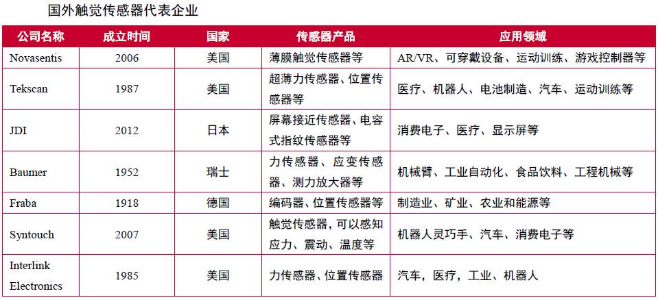 电子皮肤技术原理与人形机器人应用发展前景分析(图9) 电子皮肤技术原理与人形机器人应用发展前景分析(图9)