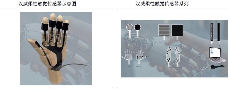 电子皮肤技术原理与人形机器人应用发展前景分析(图13) 电子皮肤技术原理与人形机器人应用发展前景分析(图13)