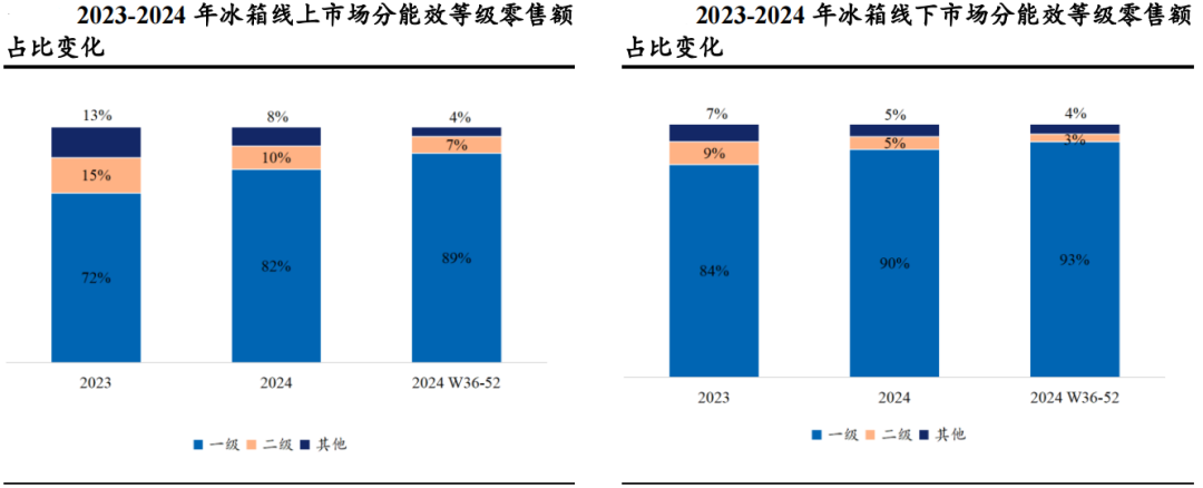 真空绝热板技术发展与市场应用前景分析(图11) 真空绝热板技术发展与市场应用前景分析(图11)