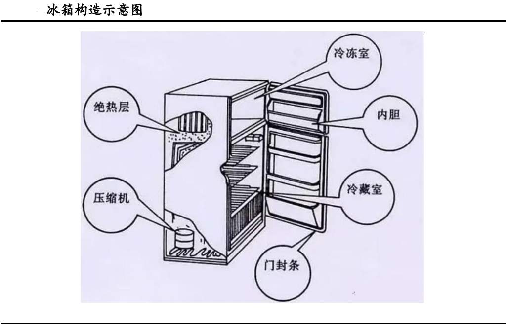 真空绝热板技术发展与市场应用前景分析(图10) 真空绝热板技术发展与市场应用前景分析(图10)