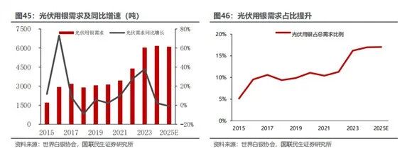 白银：从黄金附属到工业战略材料的崛起(图1)