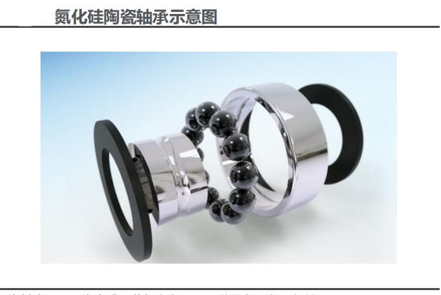 氮化硅陶瓷球:精密制造与高端轴承的高性能核心(图1) 氮化硅陶瓷球:精密制造与高端轴承的高性能核心(图1)