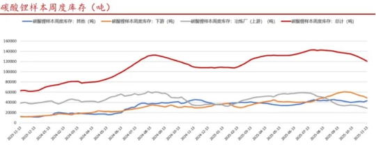 锂电池材料受供需影响价格飙升 钠电产业迎规模扩张机遇(图1) 图片