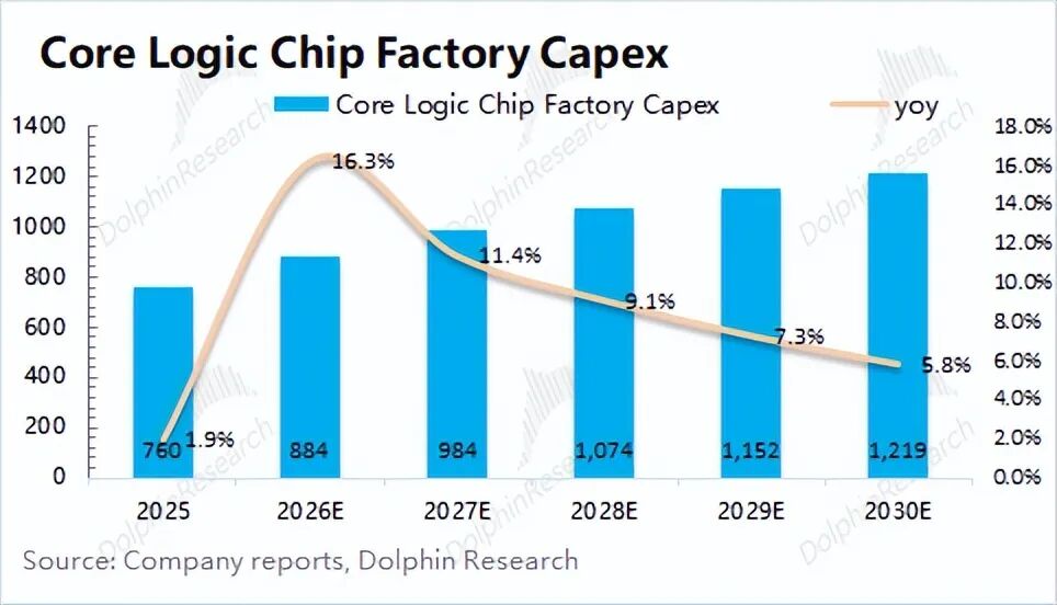 应用材料2027年业绩预期与半导体设备市场价值分析(图3)