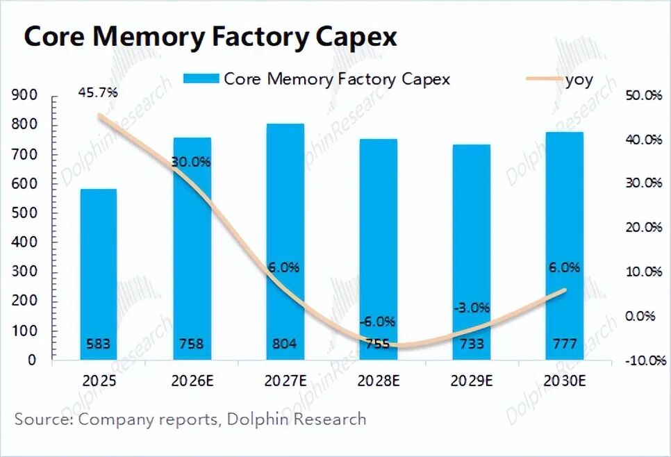 应用材料2027年业绩预期与半导体设备市场价值分析(图4)