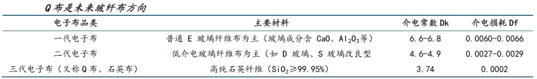 AI计算材料层级演进与关键需求分析(图10) AI计算材料层级演进与关键需求分析(图10)