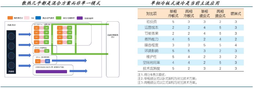 AI计算材料层级演进与关键需求分析(图11) AI计算材料层级演进与关键需求分析(图11)