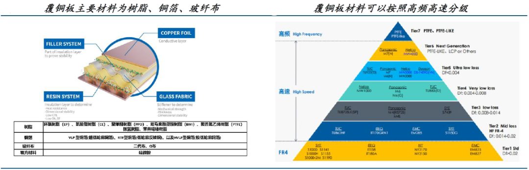 AI计算材料层级演进与关键需求分析(图8) AI计算材料层级演进与关键需求分析(图8)