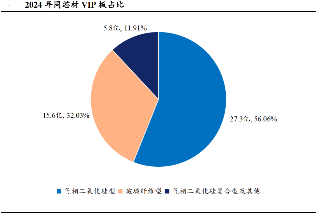 真空绝热板：高效节能材料在建筑与冷链等领域的应用前景(图4)