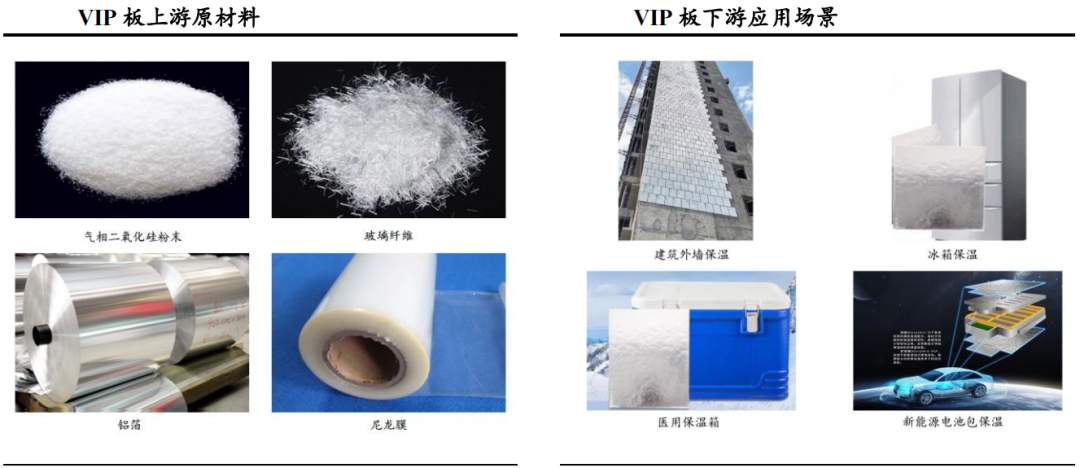 真空绝热板：高效节能材料在建筑与冷链等领域的应用前景(图7)