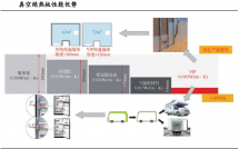真空绝热板：高效节能材料在建筑与冷链等领域的应用前景