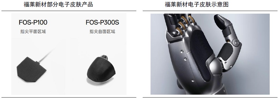 电子皮肤技术壁垒解析：材料 制造 算法关键难点(图13)