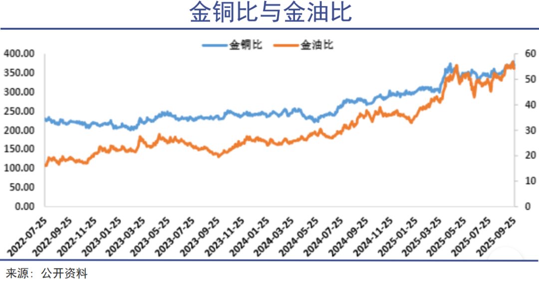 央行购金潮催生金银狂飙，铜未来或成最佳替代投资标的(图2)