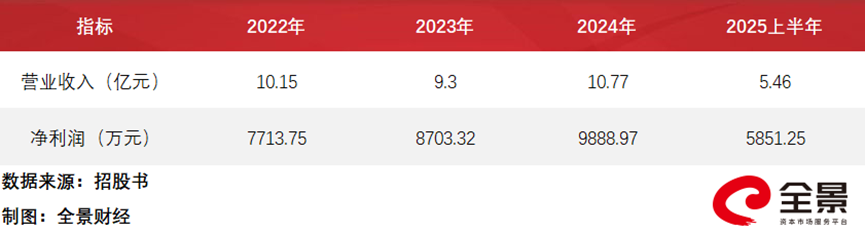 深交所创业板IPO获通过 软磁铁氧体材料销量居国内首位(图1)