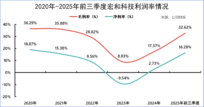 玻璃织布,卡住AI算力咽喉!宏和科技闷声发财?(图4) 图片