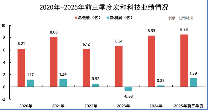 玻璃织布,卡住AI算力咽喉!宏和科技闷声发财?(图2) 图片