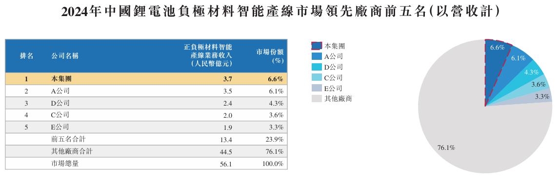 工业智能产线龙头琥崧科技,冲刺港股面临哪些挑战?(图4) 图片