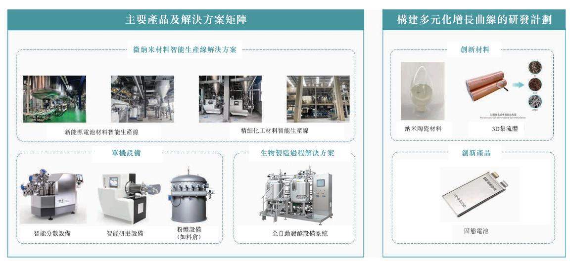 工业智能产线龙头琥崧科技,冲刺港股面临哪些挑战?(图2) 图片