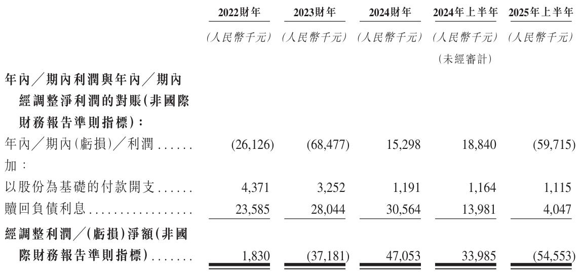 工业智能产线龙头琥崧科技,冲刺港股面临哪些挑战?(图9) 图片