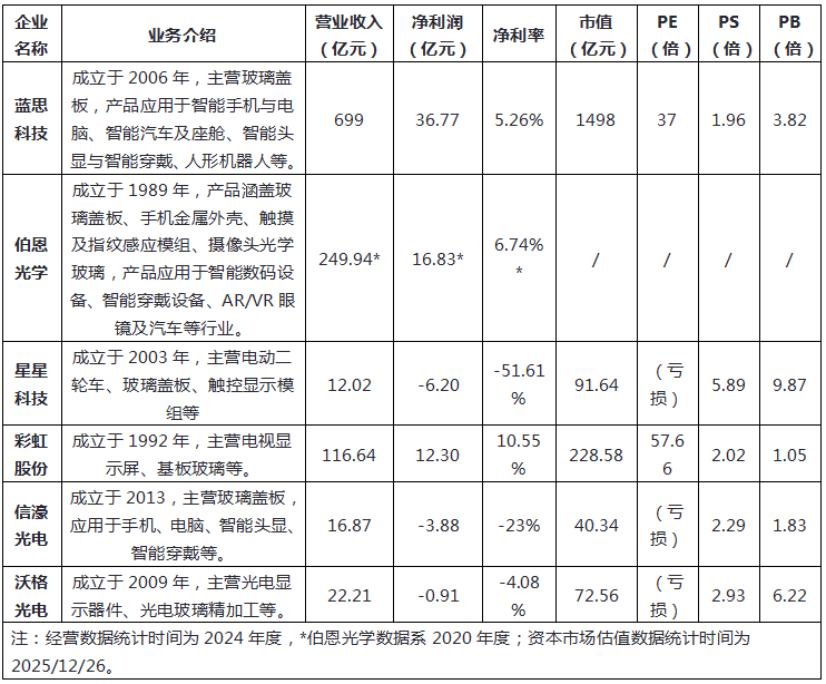 玻璃盖板技术分类与产业升级趋势分析(图7)