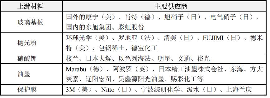 玻璃盖板技术分类与产业升级趋势分析(图5)