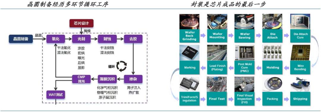 AI服务器材料层级解析：从芯片到数据中心的战略需求(图6)