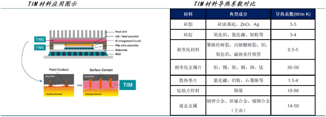 AI服务器材料层级解析：从芯片到数据中心的战略需求(图12)
