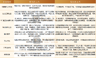 铜互连工艺挑战与下一代替代材料研制(图2) 图片