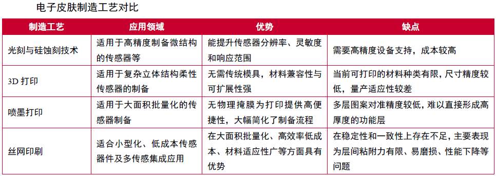 电子皮肤技术：构建多层触觉感知体系(图7)