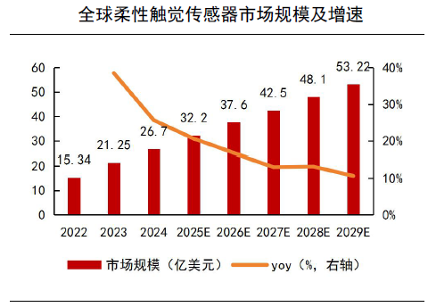 电子皮肤技术：构建多层触觉感知体系(图11)