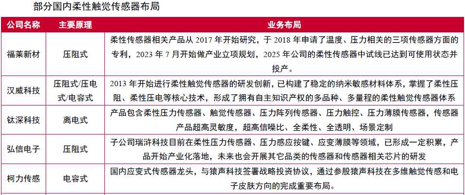 电子皮肤技术：构建多层触觉感知体系(图10)