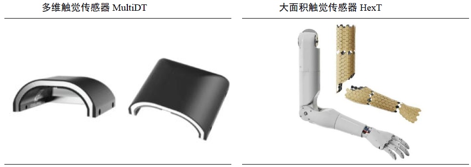 电子皮肤技术：构建多层触觉感知体系(图14)