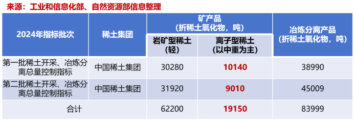 中国稀土掌控中重资源,技术优势推动利润激增(图3) 图片