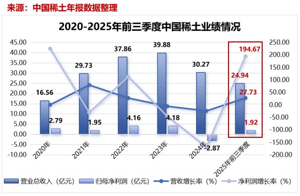 中国稀土掌控中重资源,技术优势推动利润激增(图4) 图片