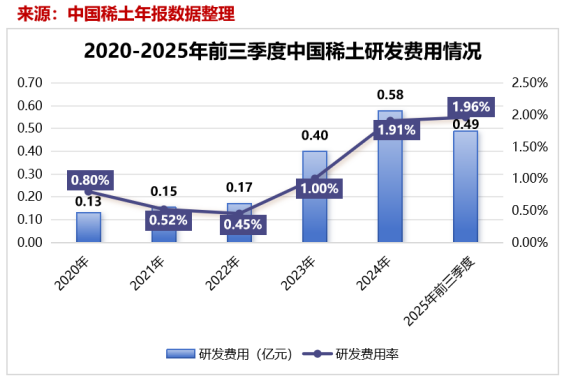 中国稀土掌控中重资源,技术优势推动利润激增(图6) 图片