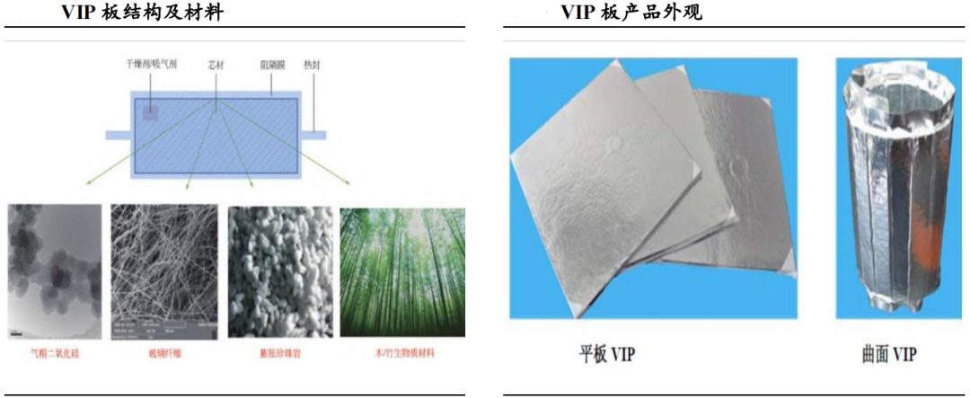 真空绝热板高效隔热性能与多领域应用前景分析(图2)