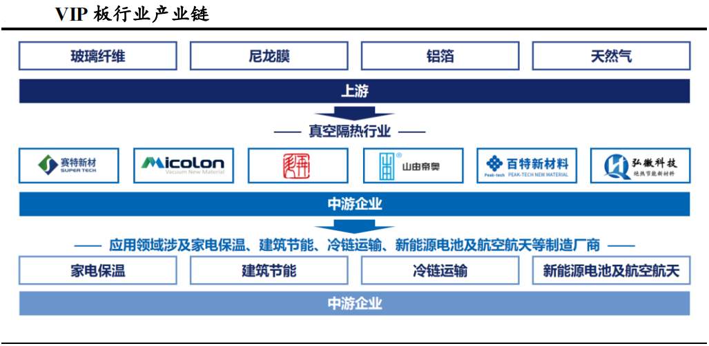 真空绝热板高效隔热性能与多领域应用前景分析(图6)