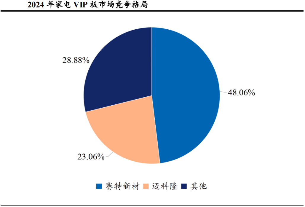 真空绝热板高效隔热性能与多领域应用前景分析(图9)