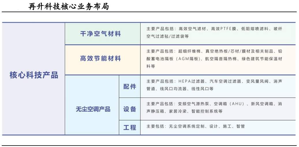 真空绝热板高效隔热性能与多领域应用前景分析(图12)