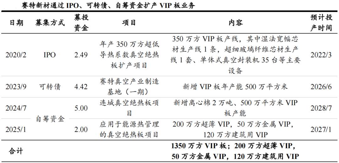 真空绝热板高效隔热性能与多领域应用前景分析(图13)