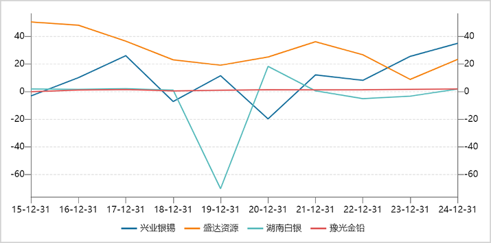 白银市场巨震:供需失衡与伦敦库存危机(图3) 图片
