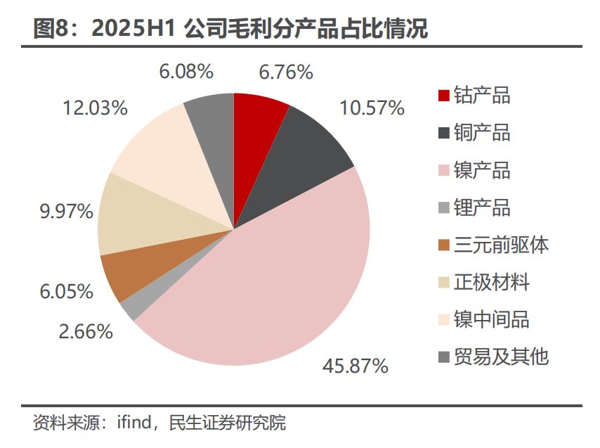 非金属黄金差异显著 有色金属周期分化凸显(图7) 非金属黄金差异显著 有色金属周期分化凸显(图7)