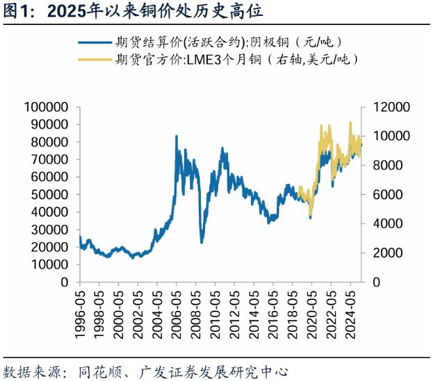 非金属黄金差异显著 有色金属周期分化凸显(图3) 非金属黄金差异显著 有色金属周期分化凸显(图3)